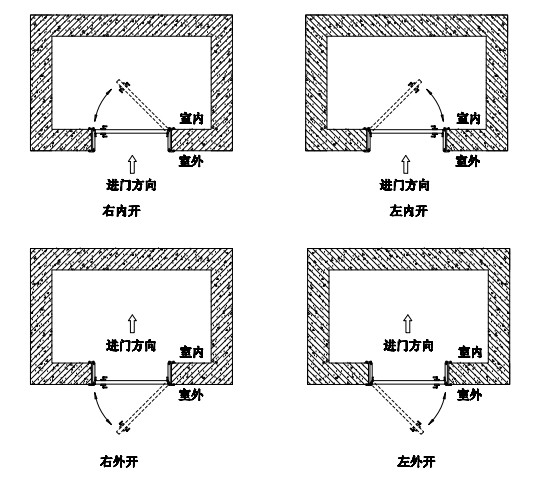 卓尔创展木门测量与安装人员形象要求